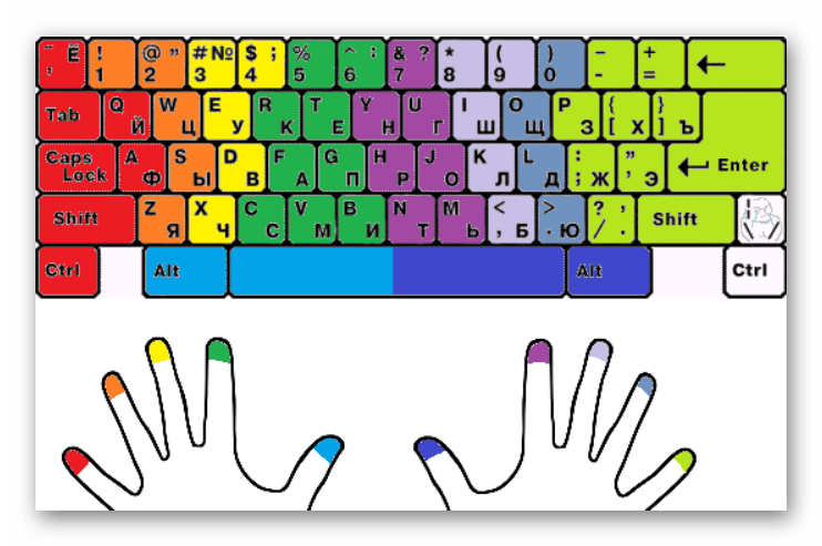 Как да се научите да пишете бързо на клавиатурата